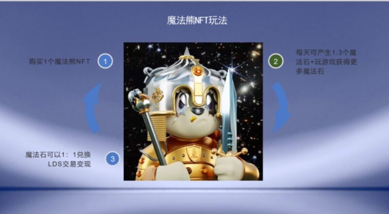 LDS魔法熊 0撸卷轴+潮玩模式，直推复尺40，无现代拿卡20-315首码项目网