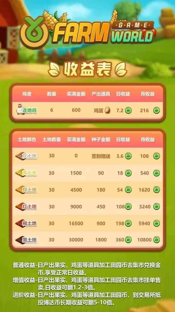 Farm一个93，零L月入四位数 - 首码项目网-首码项目网