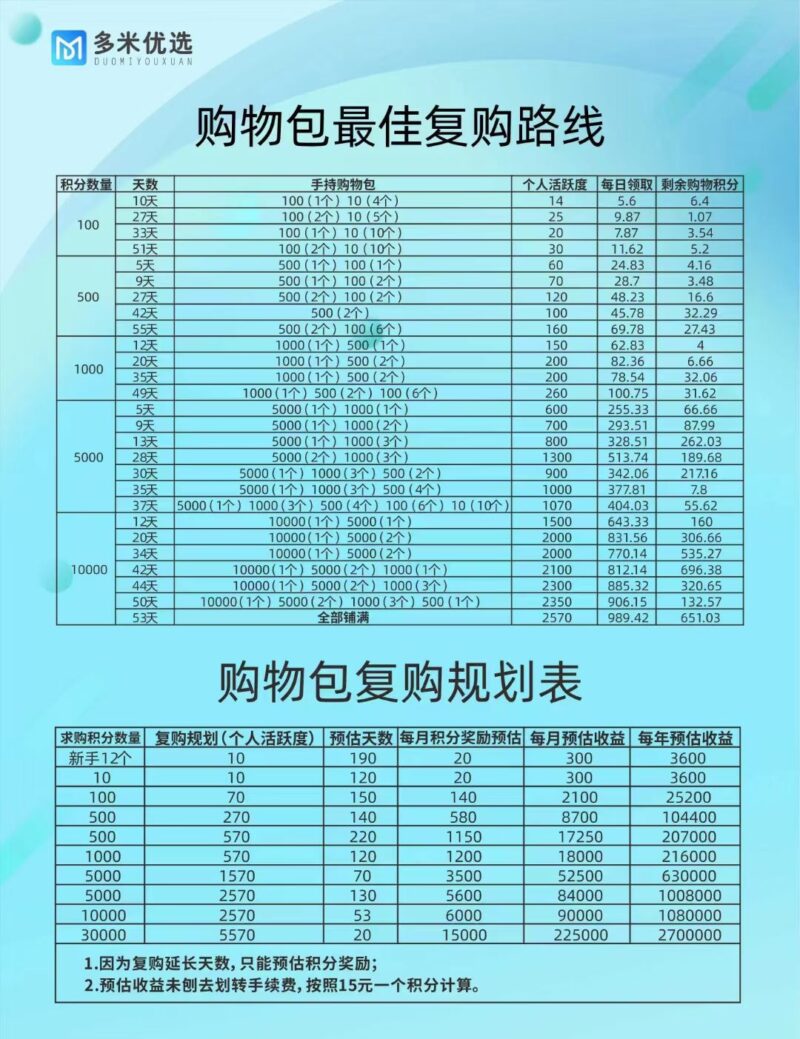 【多米优选】2024黑马项目招募团队-315首码项目网