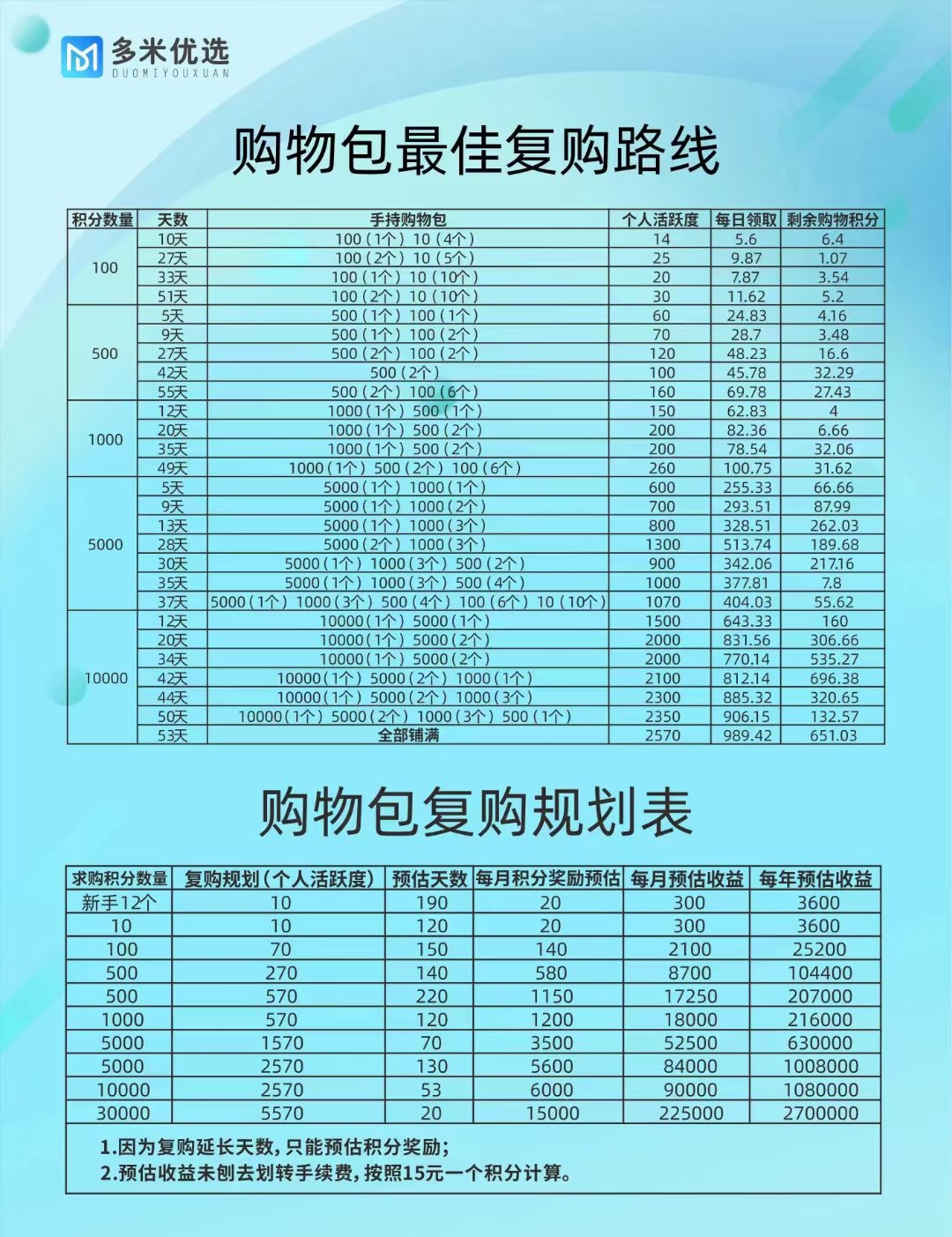 【多米优选】2024黑马项目招募团队 - 315首码项目网-315首码项目网