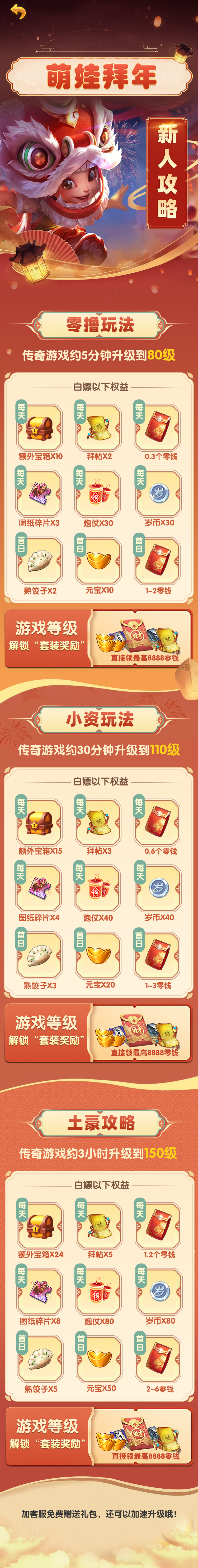 萌娃拜年零L玩法揭秘，每日白嫖丰富权益，速速进群对接 - 首码项目网-首码项目网