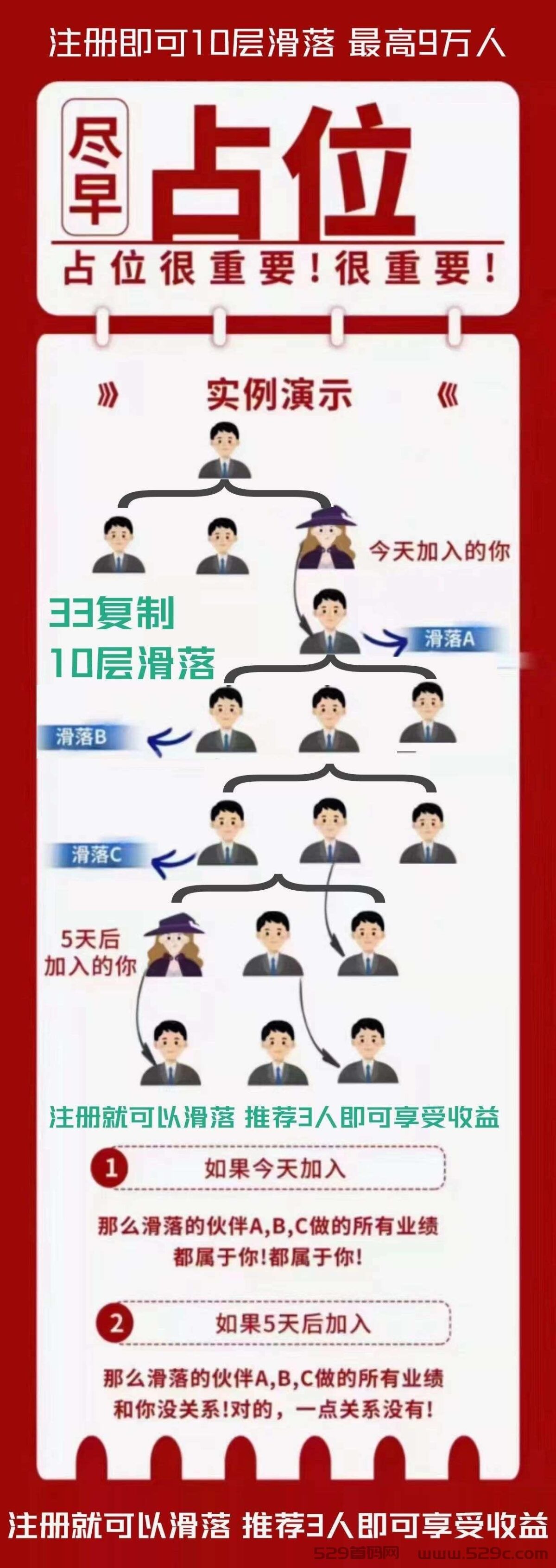 今日首码灯塔导航，新模式推项目找项目平台，无现代佣金奖励！ - 首码项目网-首码项目网