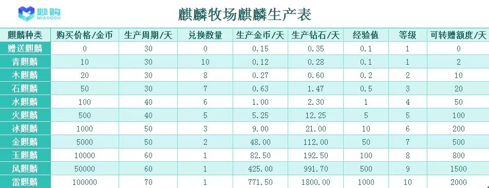 妙购 零L项目，秒购，7米一个，免费撸 - 315首码项目网-315首码项目网