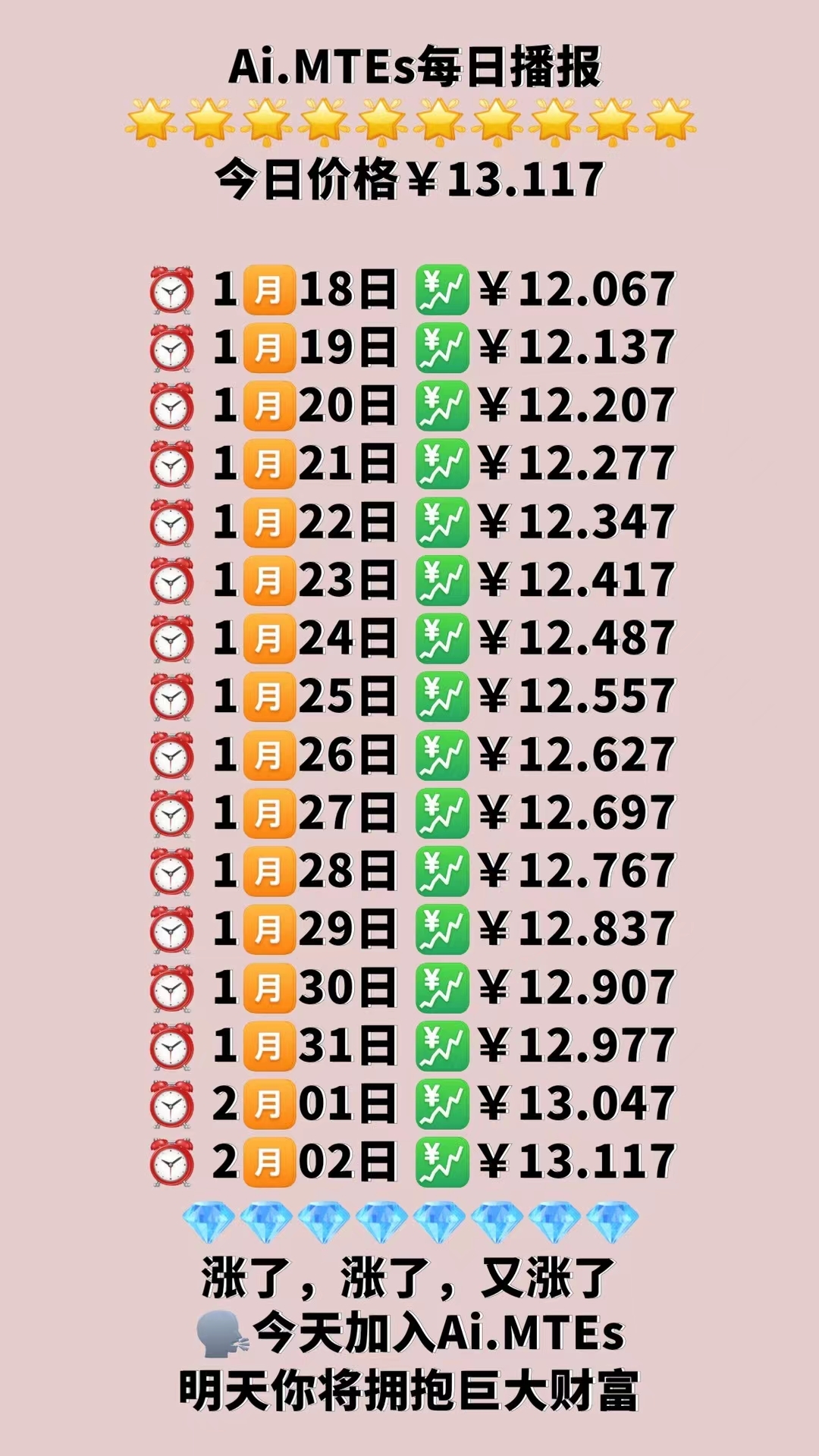 MTEs麦特斯（可零L也可投ZI）今日13.117一枚 一个起麦， 一币难求，每天稳稳的涨 - 首码项目网-首码项目网