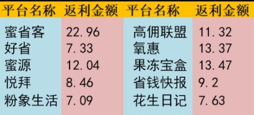 蜜源和蜜省客哪个有优势？新出来的蜜省客怎么样？ - 首码项目网-首码项目网
