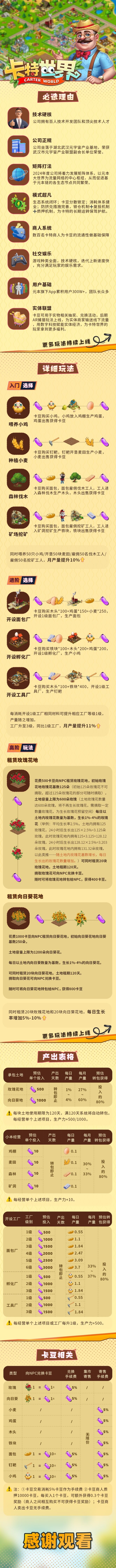 卡特世界对接团队长 - 首码项目网-首码项目网