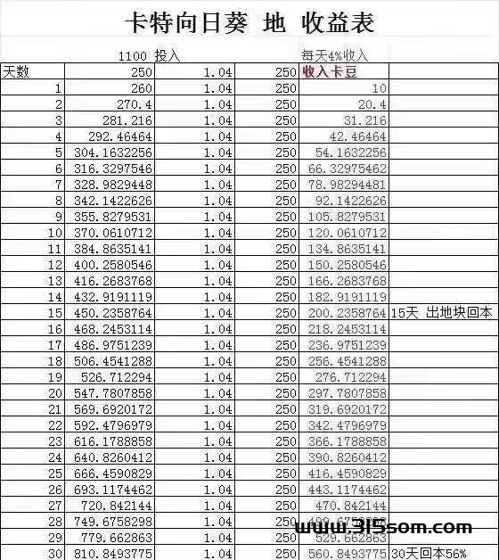 包*，卡特世界，2024年超级神盘！ - 315首码项目网-315首码项目网