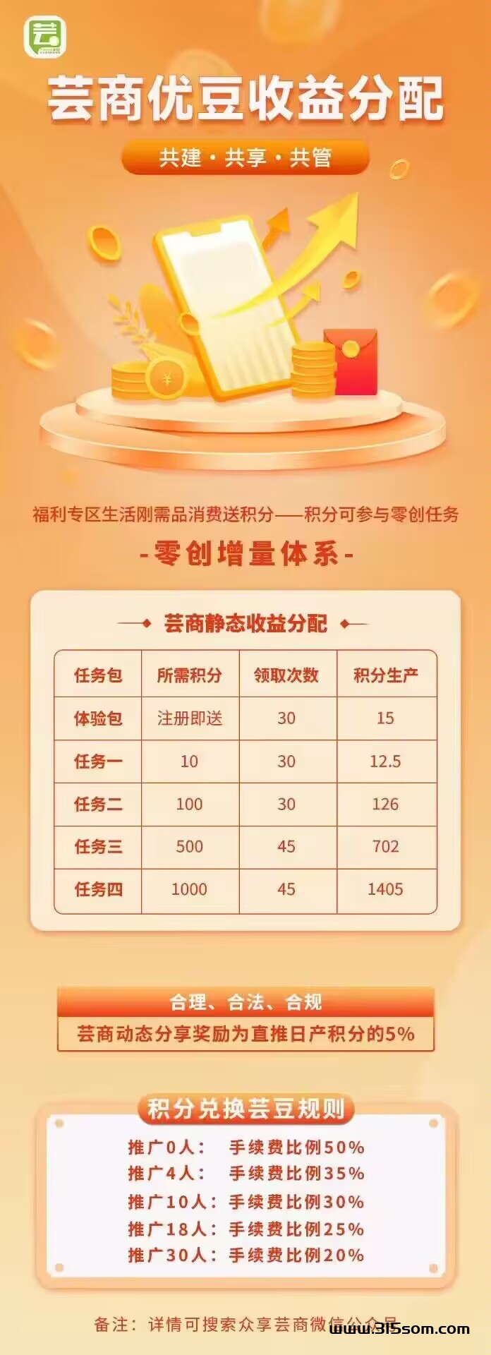2024王炸项目-芸商优豆，7.59一个 - 首码项目网-首码项目网