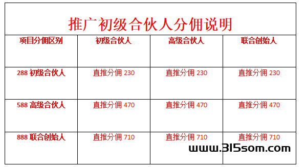 蜜柚空间主理人，期待您的加入! ! ! - 315首码项目网-315首码项目网