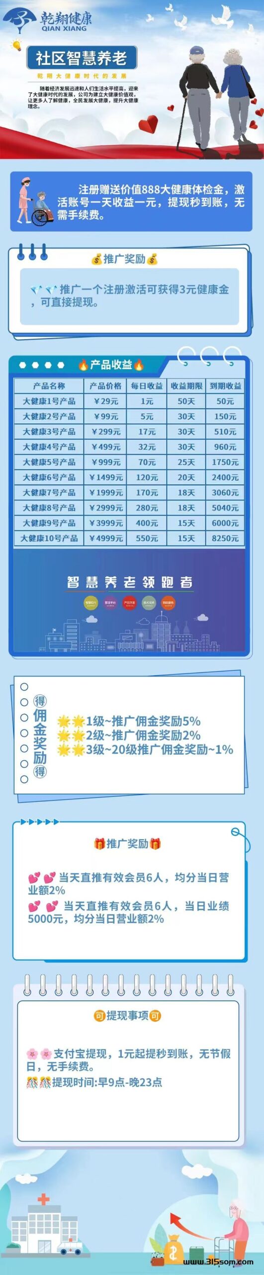 首码新车《乾翔健康》内排注册送888体检金，9号正式上线，全网对接复尺 - 首码项目网-首码项目网