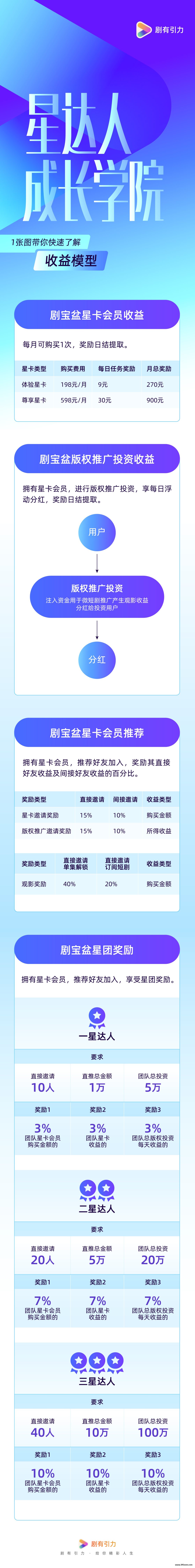 剧有引力 爆款短剧项目，单号月撸900，矩阵放大 - 315首码项目网-315首码项目网