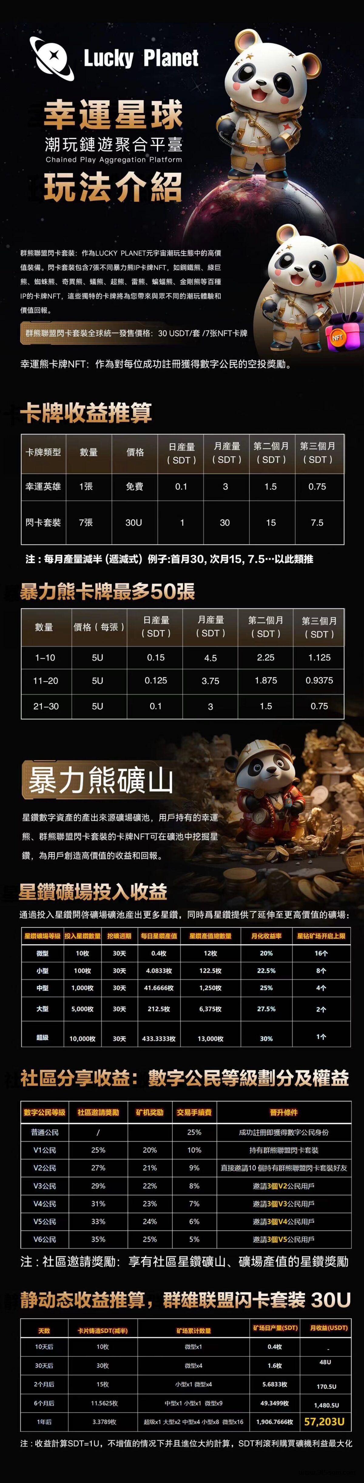 幸运星球，170上车包PEI，不回多少P多少 - 首码项目网-首码项目网