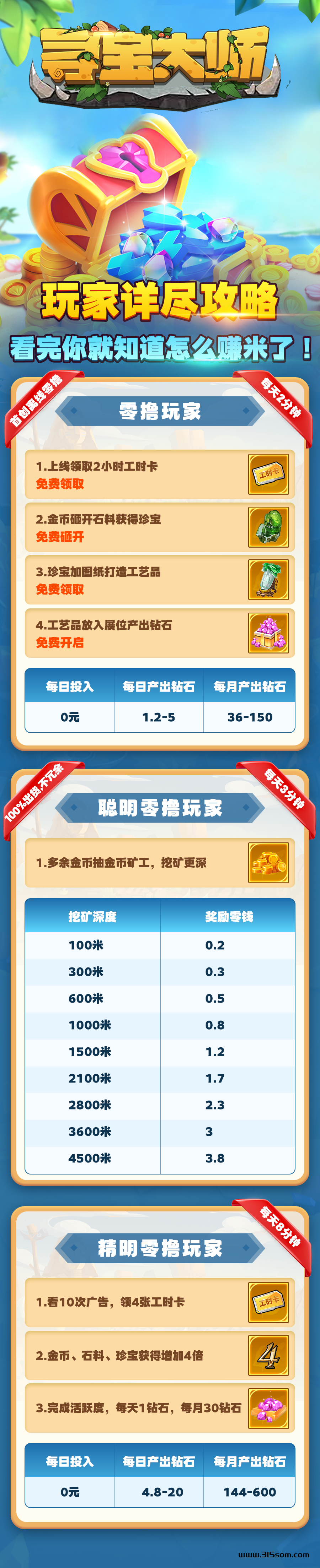 寻宝大师首码预热，对接全网最高扶持 - 首码项目网-首码项目网