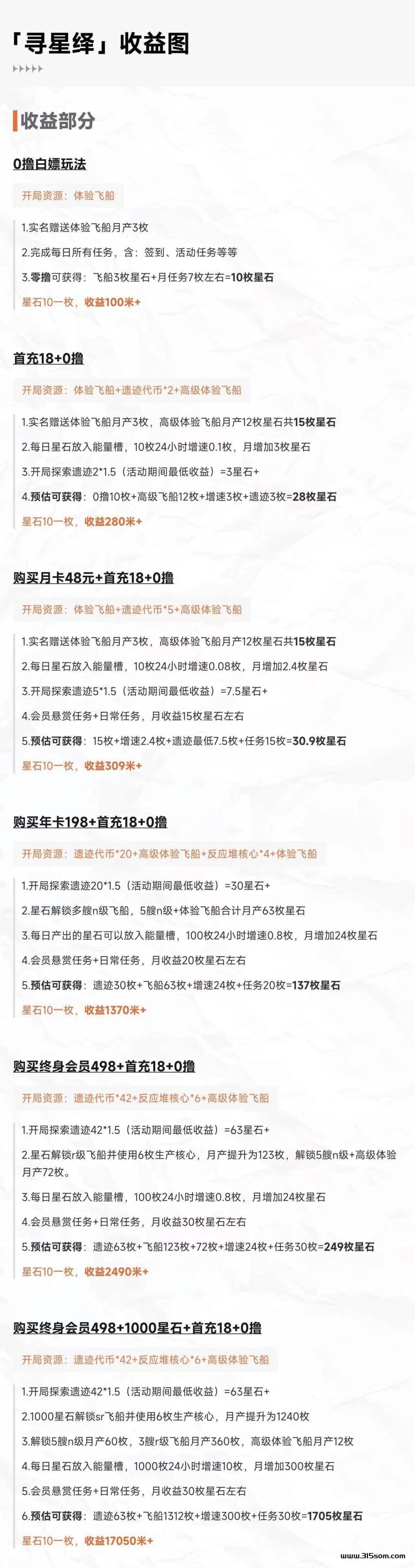 《寻星绎》预计4月初上线，可零撸 - 首码项目网-首码项目网