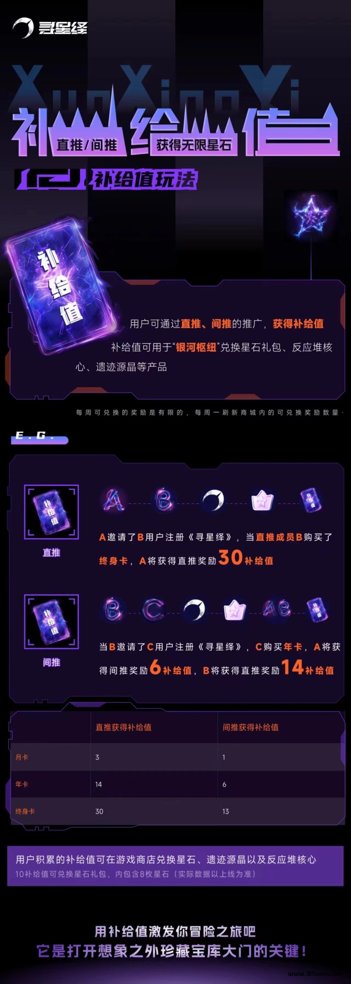 寻星绎 预计4月初上线，可零撸 主推项目 - 首码项目网-首码项目网