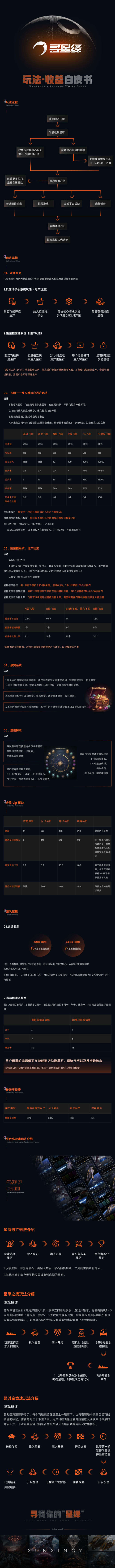 寻星绎即将上线扶持拉满还有包赔对接中小团队长 - 首码项目网-首码项目网