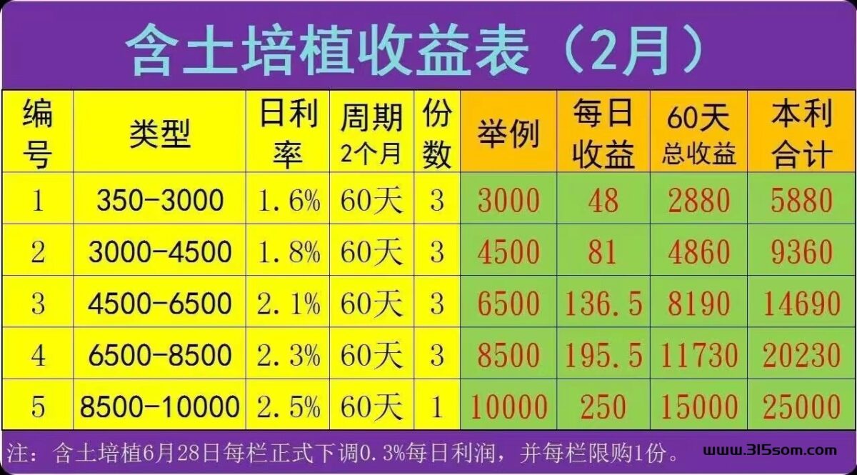 全球新农，主打的就是一个稳 - 首码项目网-首码项目网