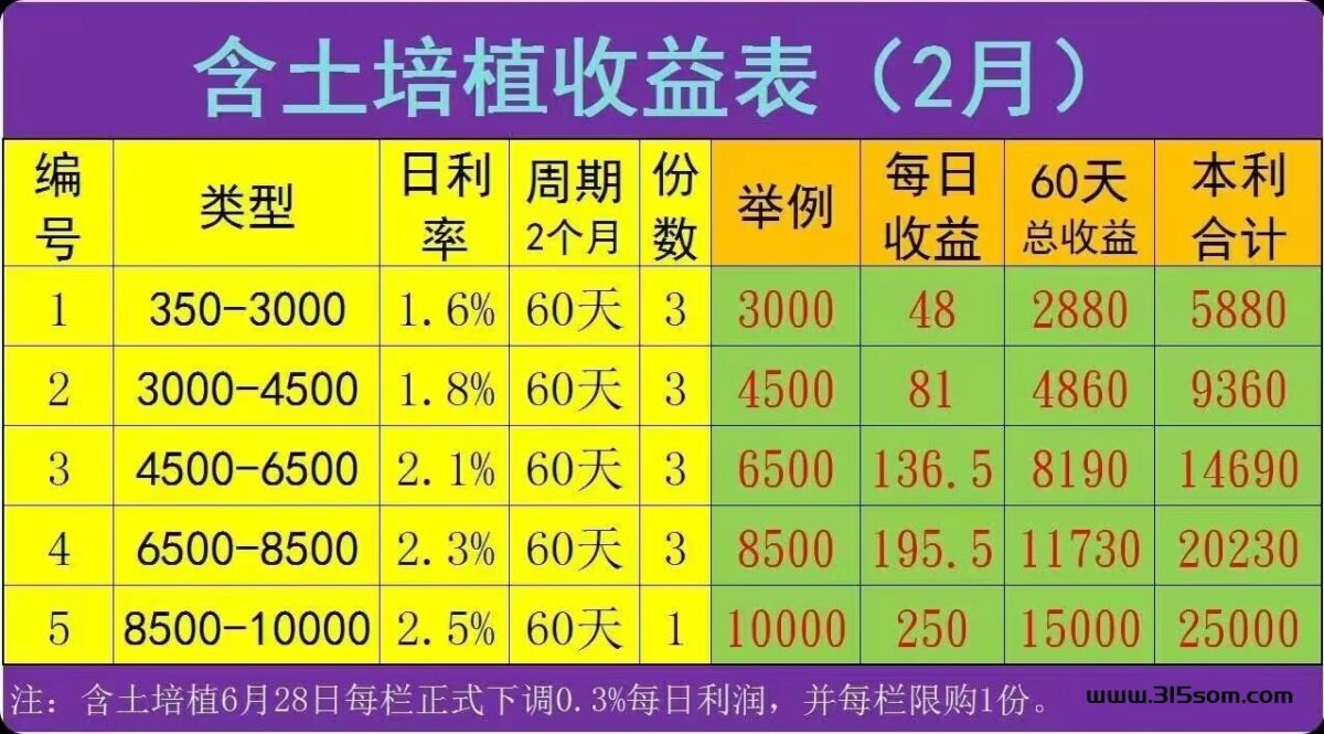 全球新农，主打的就是一个稳 - 315首码项目网-315首码项目网