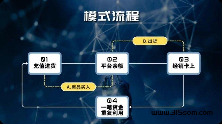 电子代购平台 有兴趣加企鹅私 - 315首码项目网-315首码项目网