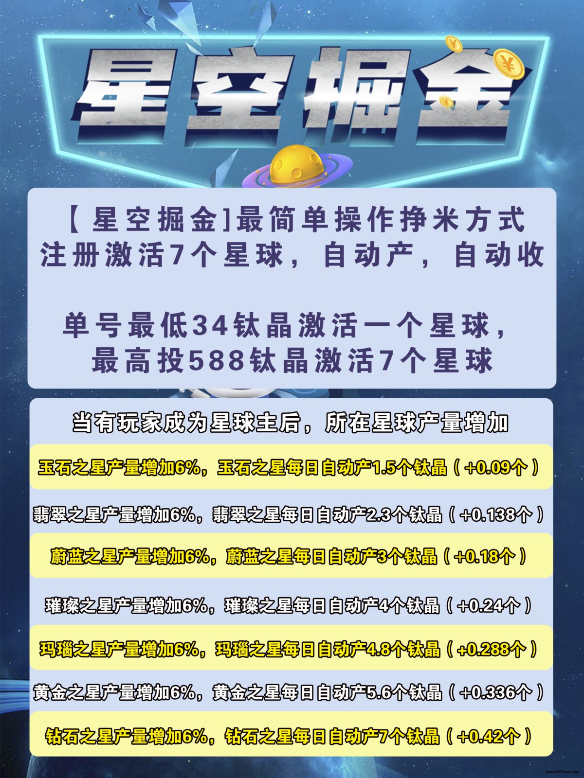 全网年度破圈项目星空掘金最高扶持，带新人 - 首码项目网-首码项目网