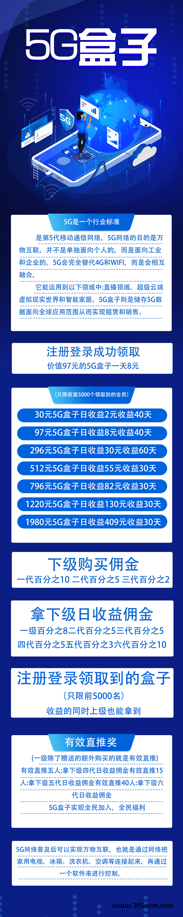 5G盒子 每天签到白领8元 30元提现秒到账 - 315首码项目网-315首码项目网