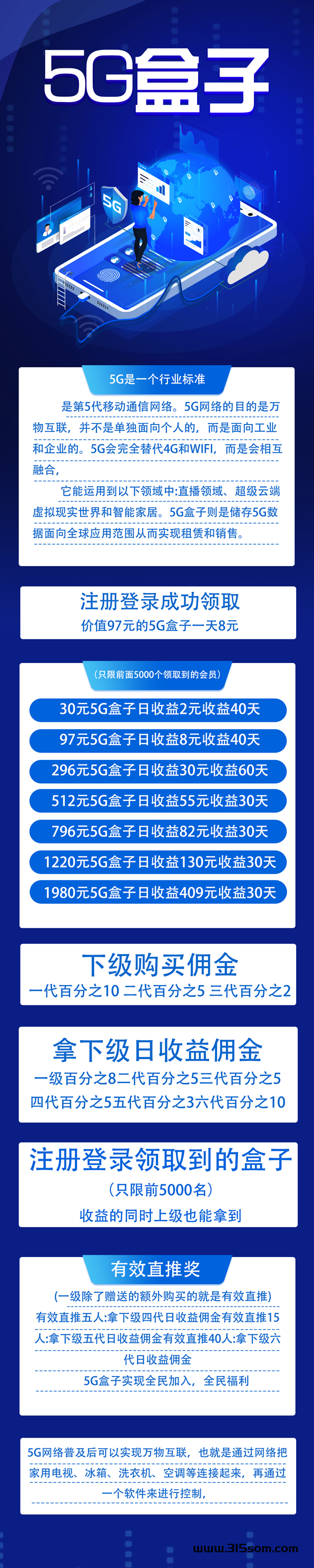 5G盒子 每天签到白领8米 30米提现秒到账 - 首码项目网-首码项目网