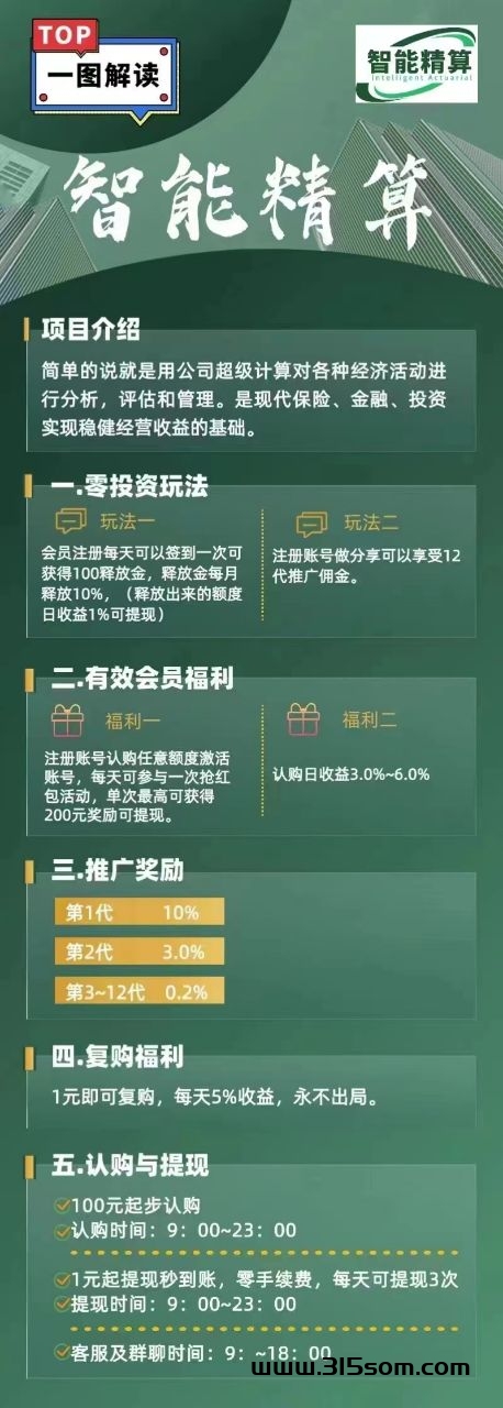 智能精算首码项目爆火 - 首码项目网-首码项目网