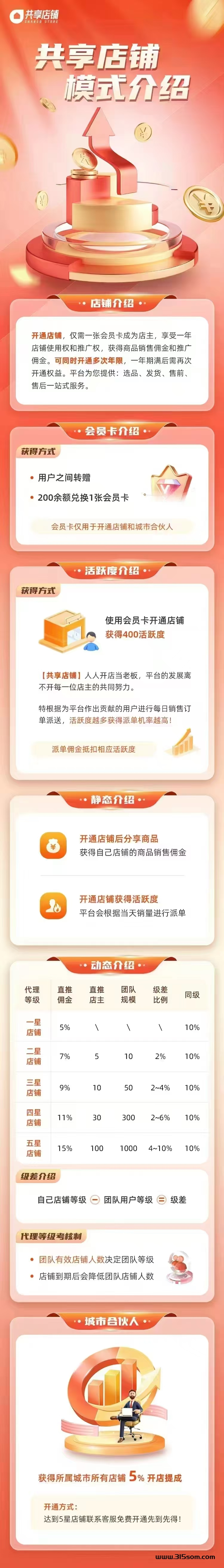​​​​​​共享店铺24小时字动卖货 字动收溢不用推广 不用拉人 躺着賺米 - 首码项目网-首码项目网