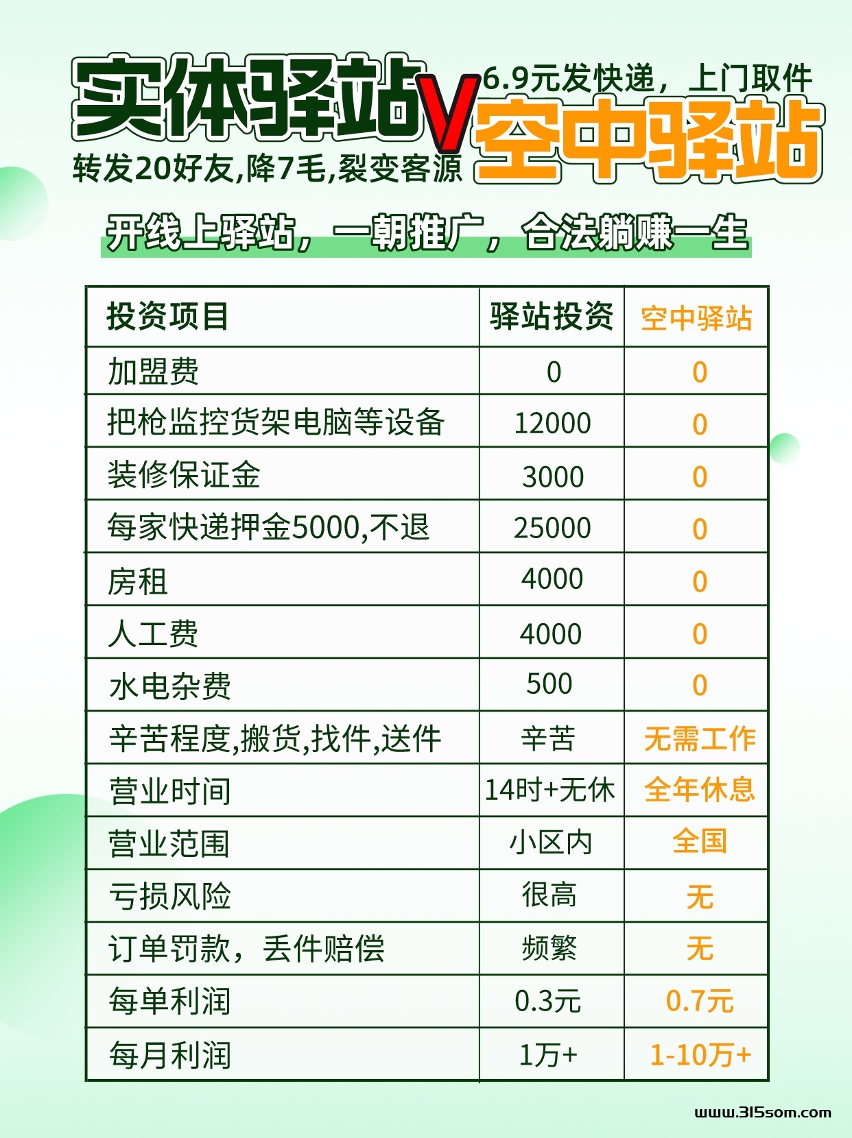 5米起发快递,线上驿站,空中驿站 - 首码项目网-首码项目网