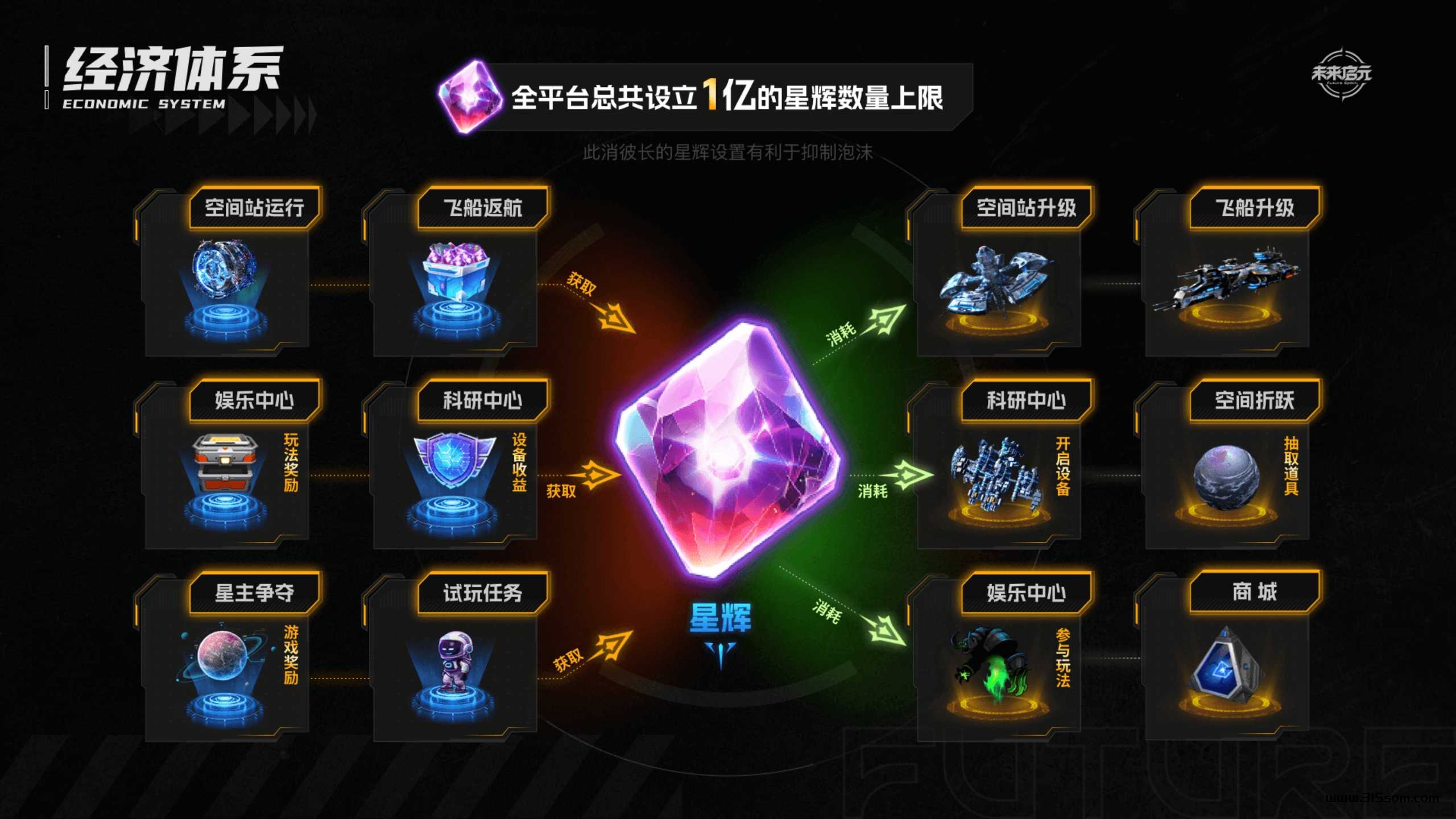 《未来启米》全新玩法，全新模式，消耗上百万打造的app，多重收溢，官方实物兜底，等很多玩法。 - 首码项目网-首码项目网