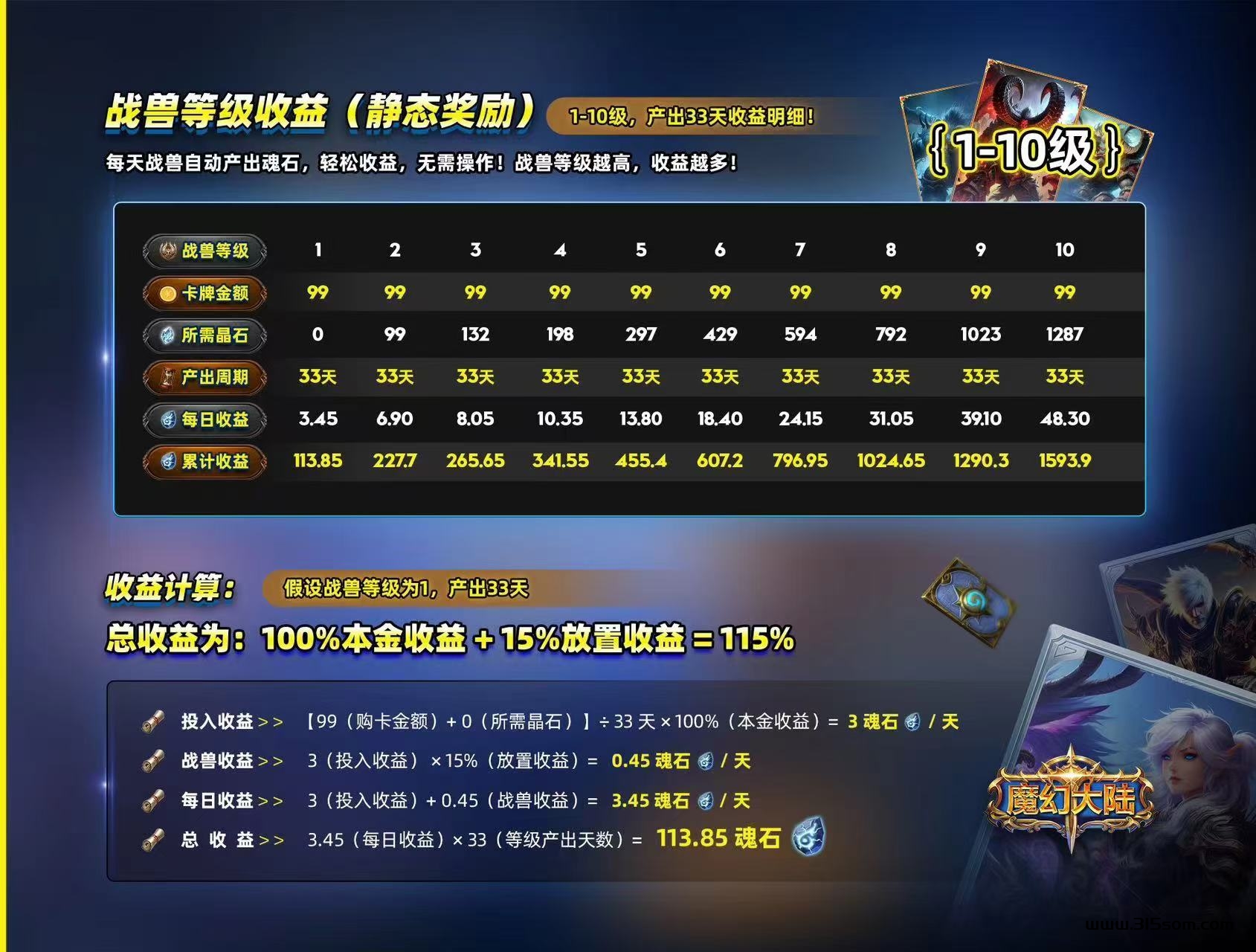 魔幻大陆链游28号内测（无限代扶持10%）99米日钻6米（直推5代收溢） - 首码项目网-首码项目网
