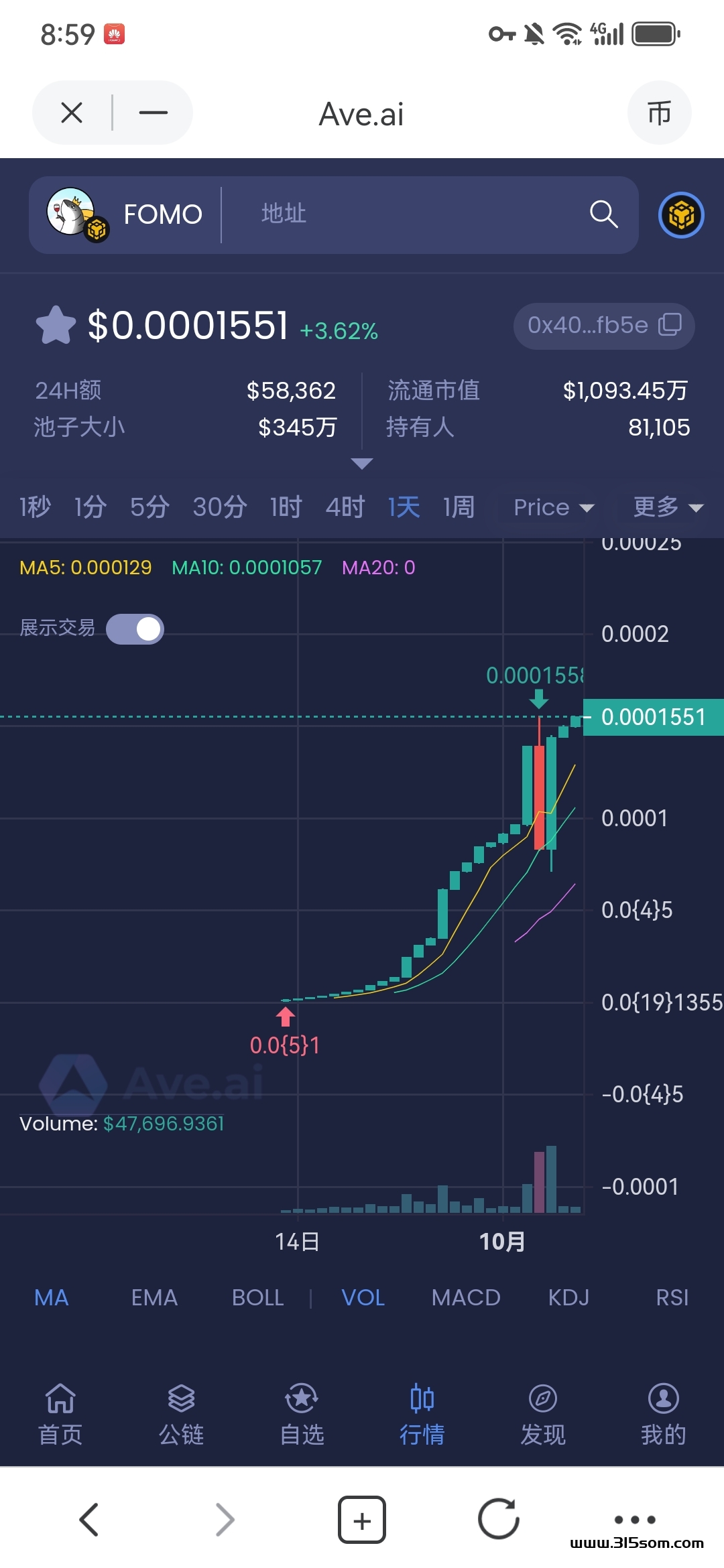 零撸空投可卖出变现不到一个月翻了150倍 - 首码项目网-首码项目网