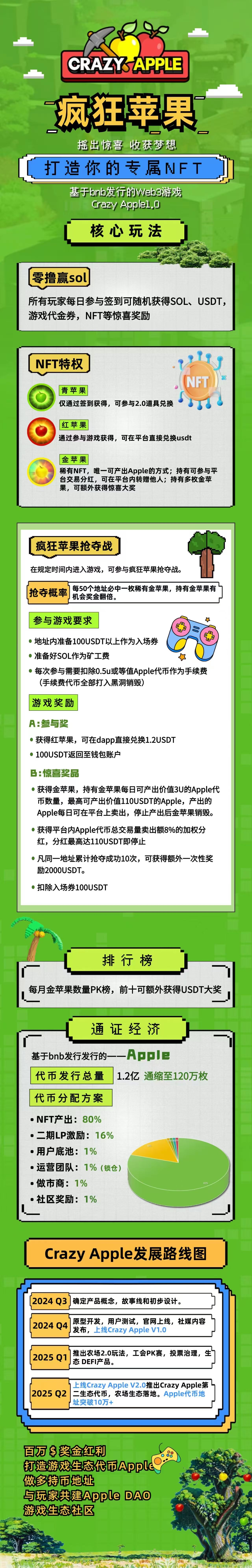 CRAZY-APPLE疯狂农庄，测试阶段新项目零撸，只能用（欧意米包） - 首码项目网-首码项目网