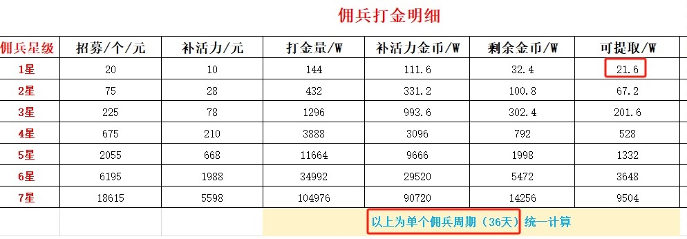 神途米宇宙打金项目每天一键 - 首码项目网-首码项目网