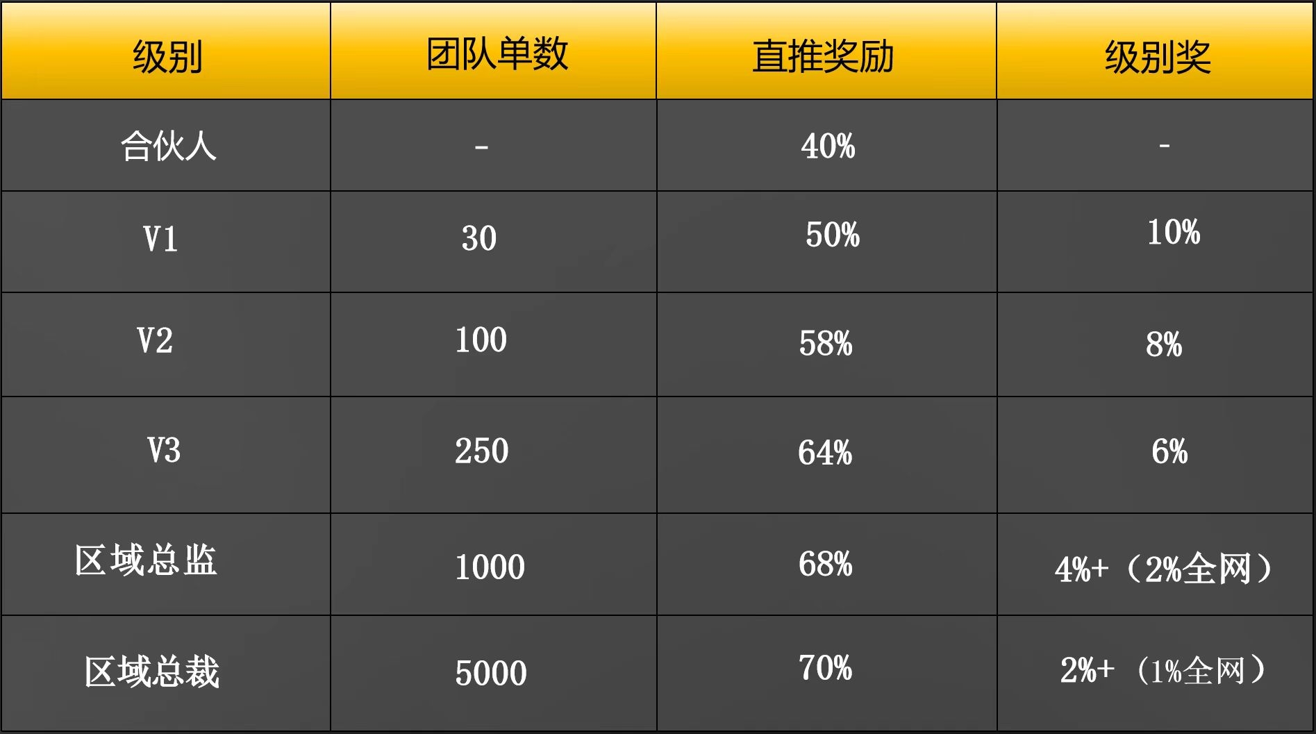 短剧4.0➕互联网娱乐，来袭🔥首码 - 首码项目网-首码项目网