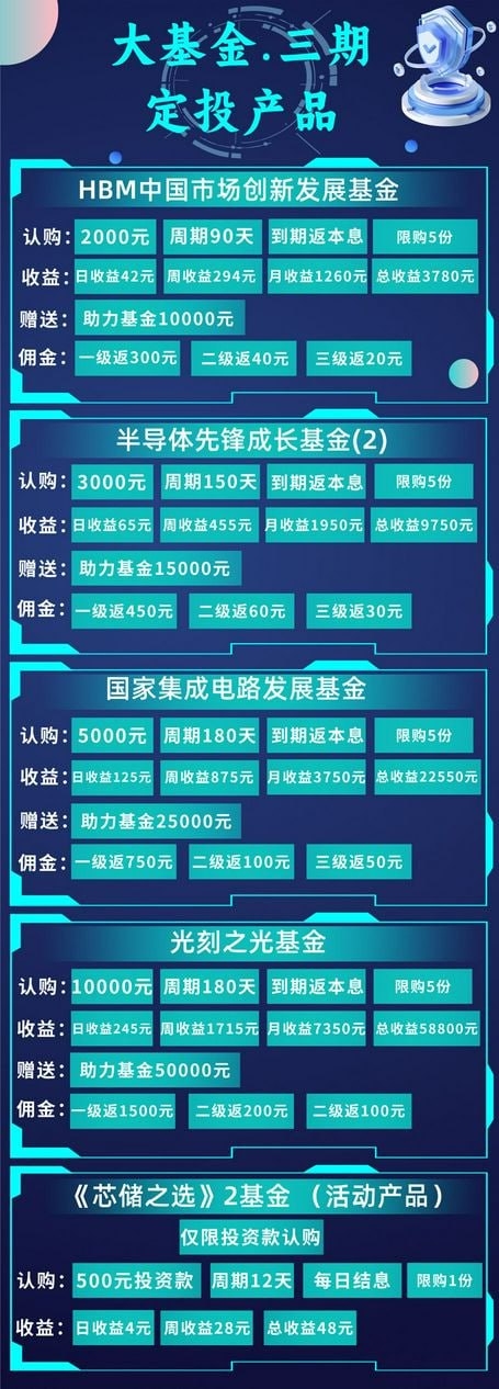 长久稳定分红神平台大基金三期 新人礼168！工资日结！动态0投资 - 首码项目网-首码项目网