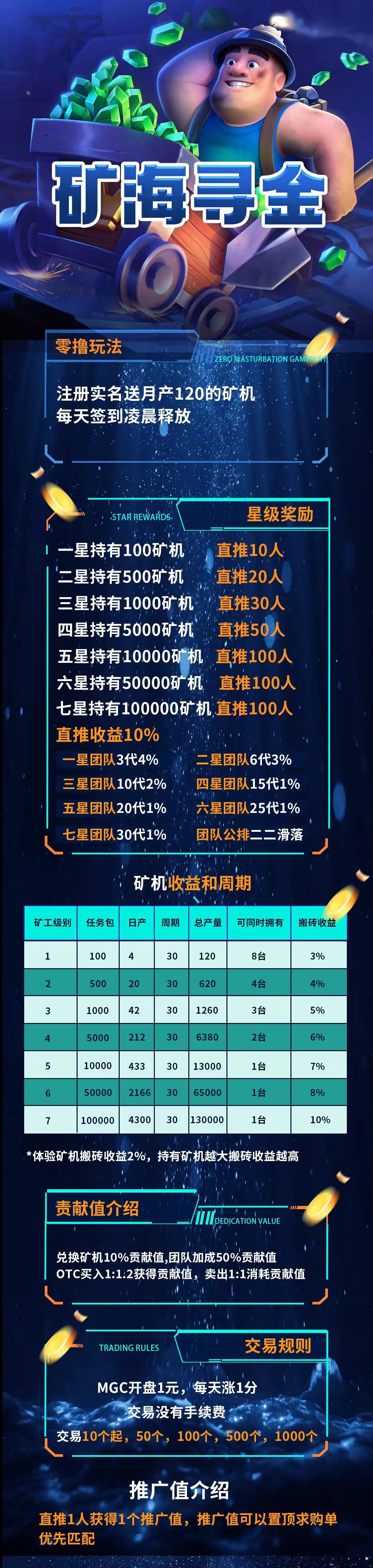 海寻金，盛启讲师招募！我们不限专业，只求您满怀热忱与才华。若您擅长授业解惑，愿为矿业知识传播助力 - 首码项目网-首码项目网