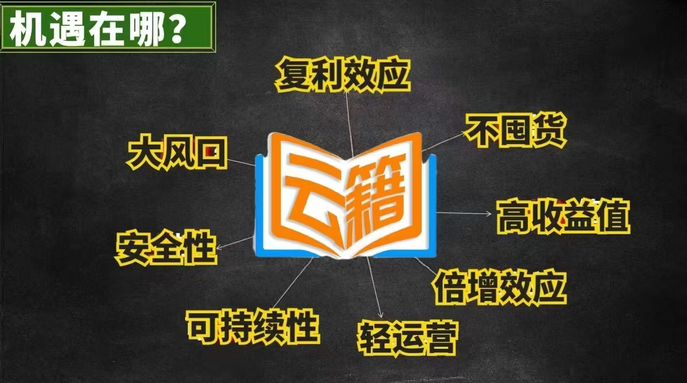 hrz1990的头像-315首码项目网