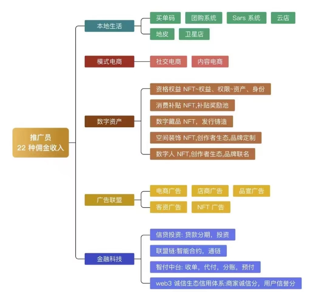加入国美通通APP，能否实现月入过万？看这里！-亿多多首码网