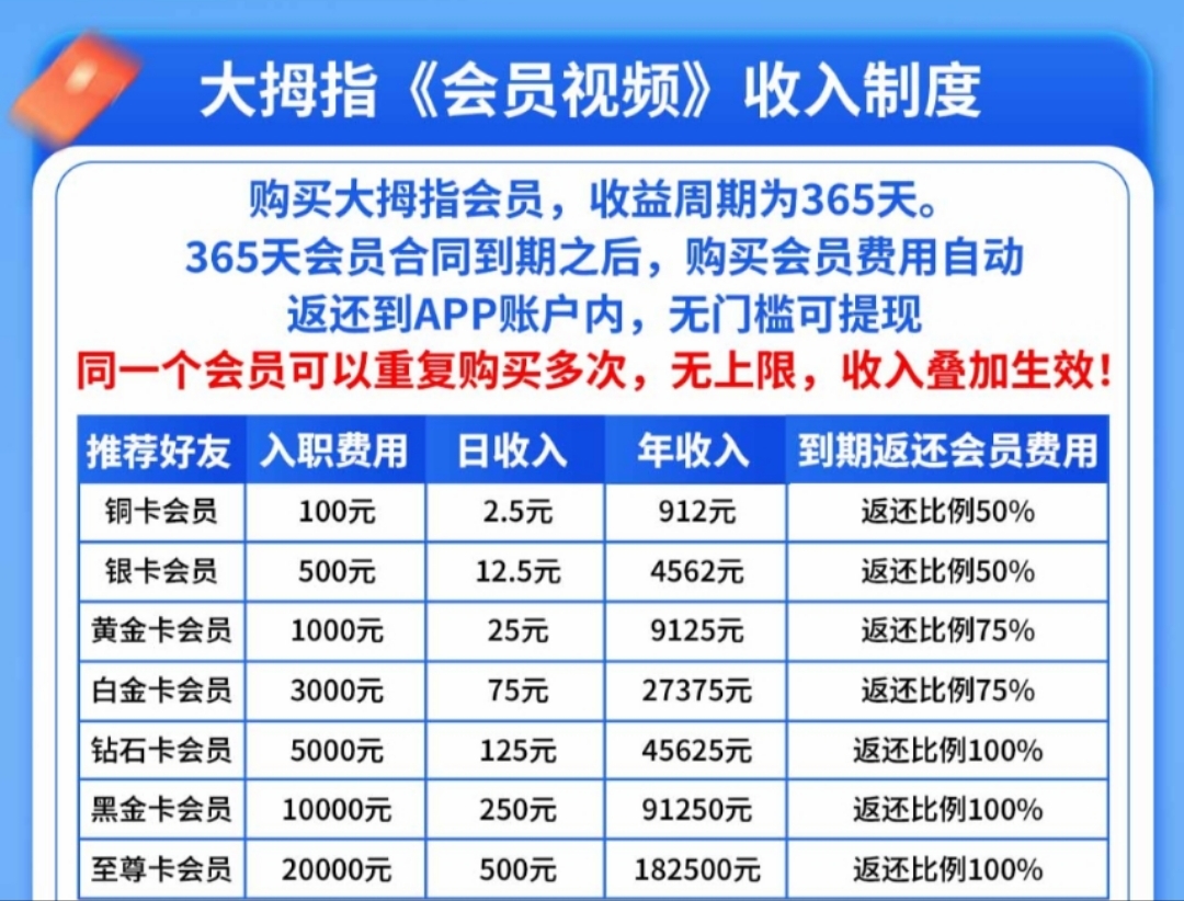 指尖视频App已稳定运营两个月，春节期间照样提现到账 加入团队包赔扶持 - 首码项目网-首码项目网