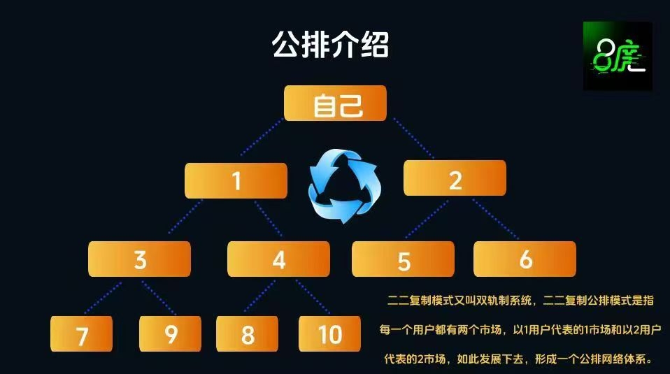 八度。最新项目可以试试，全网公排滑落 不实名。日撸20-100 - 首码项目网-首码项目网