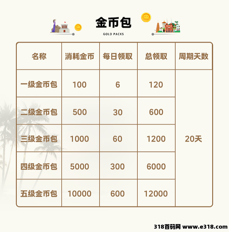 淘金小镇超多的玩法，超高的收益，一起开工厂！ - 首码项目网-首码项目网