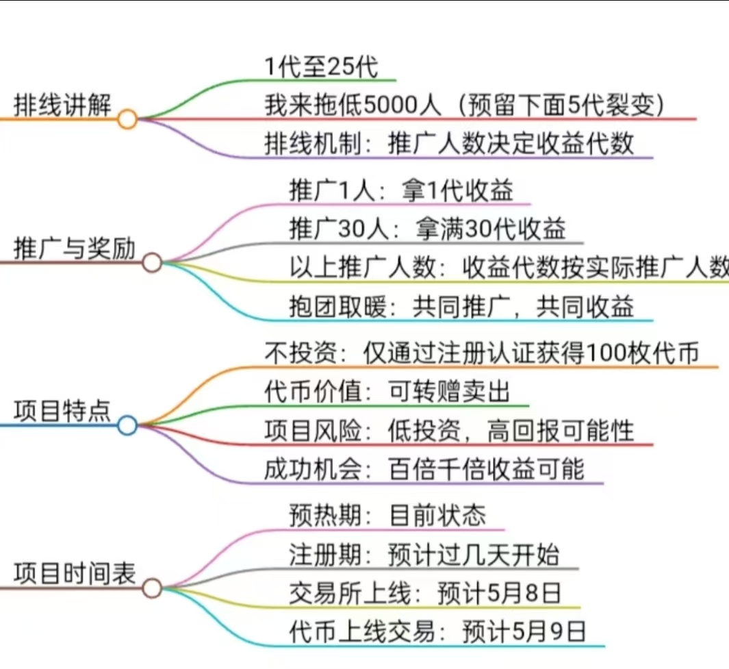 20250309214916775-mmexport1741375359418