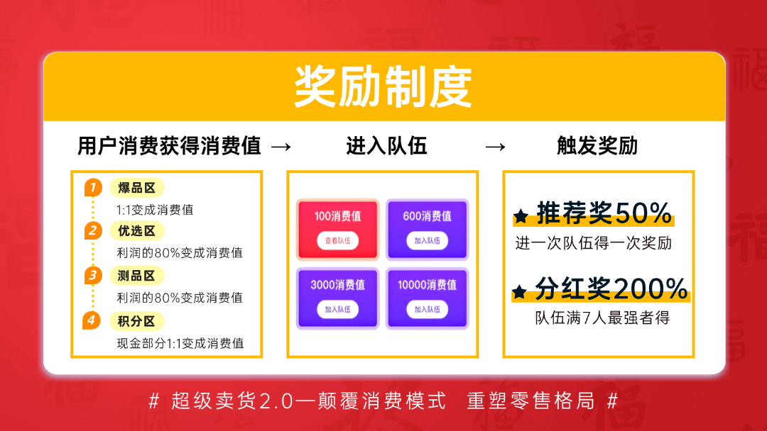 20250313215244842-超级乐分享奖励制度
