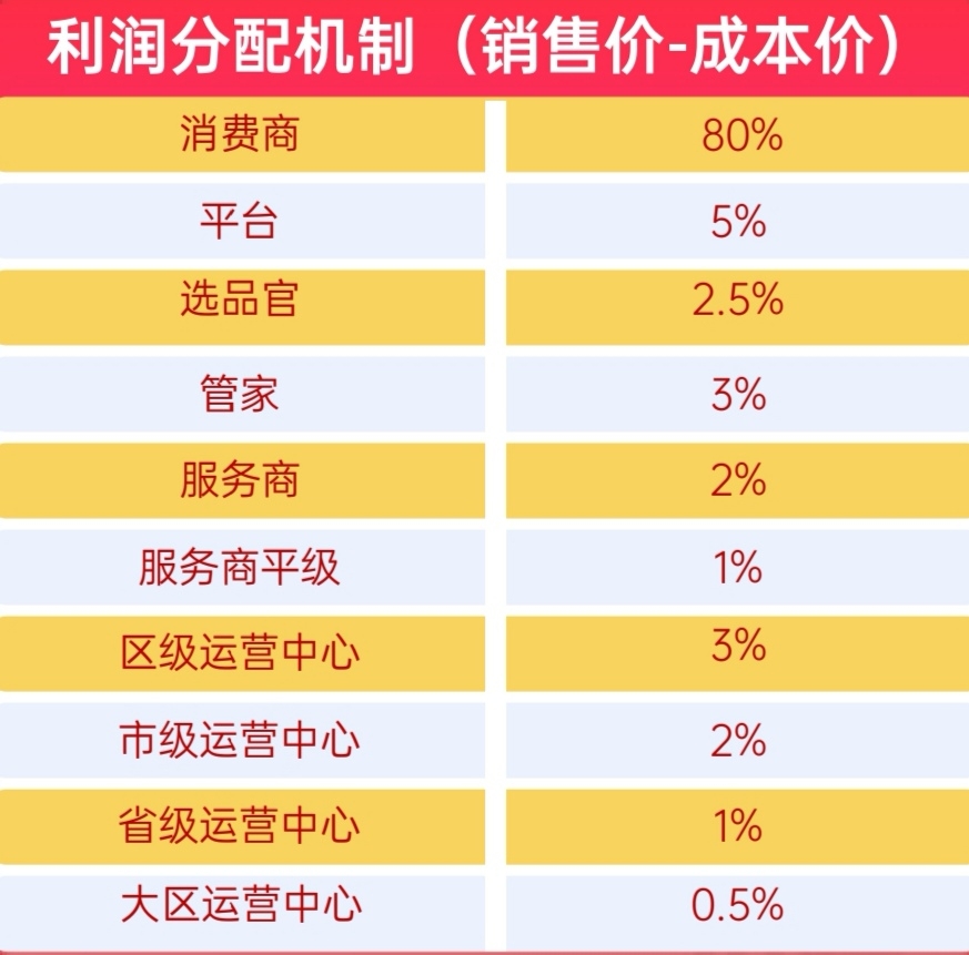 20250315104833483-利润分配机制