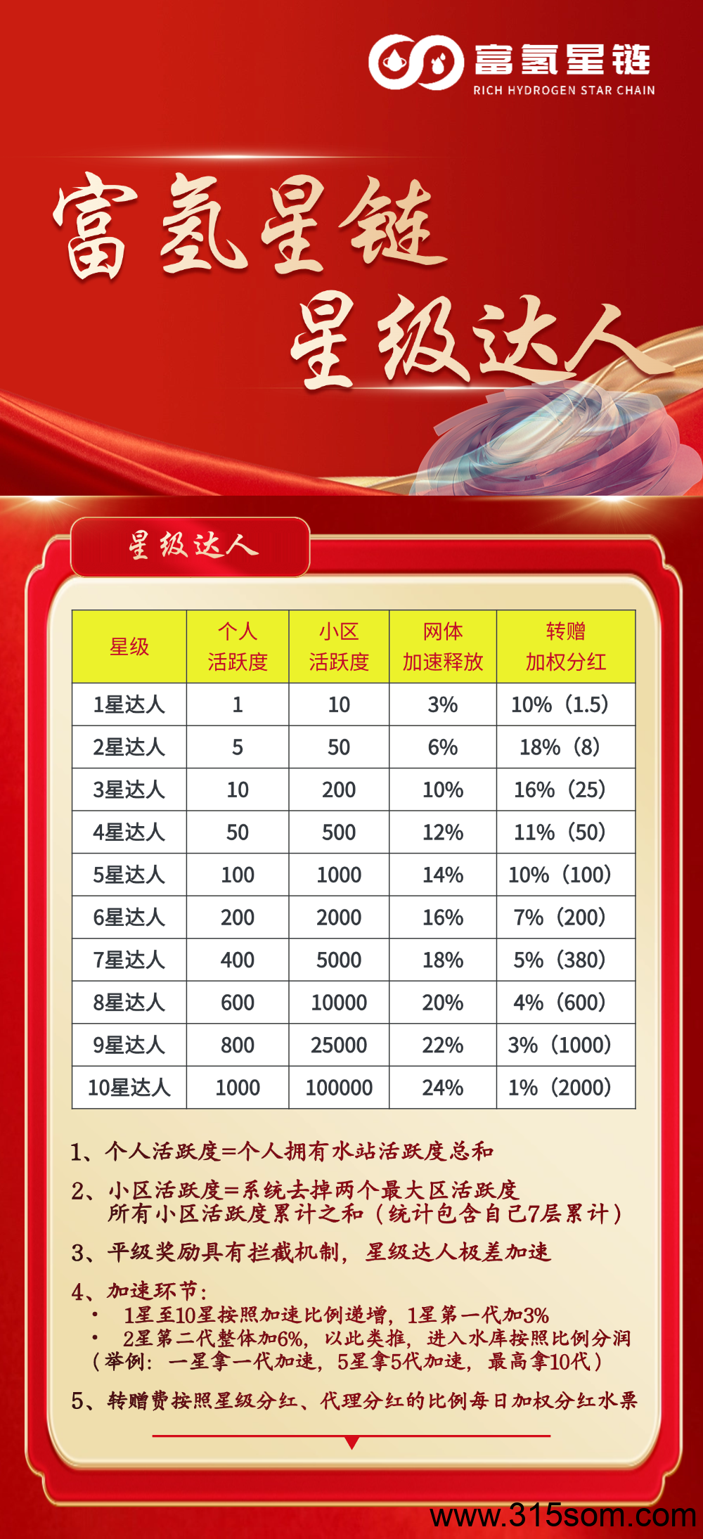 20250320175536118-富氢星链星级