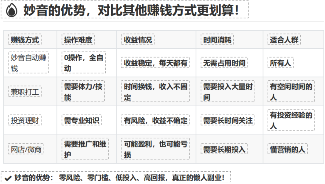图片[1]-妙音网易云推歌神器，全新赚米模式，让音乐变现更简单，单机日入1000+ 直招团队长-315首码项目网