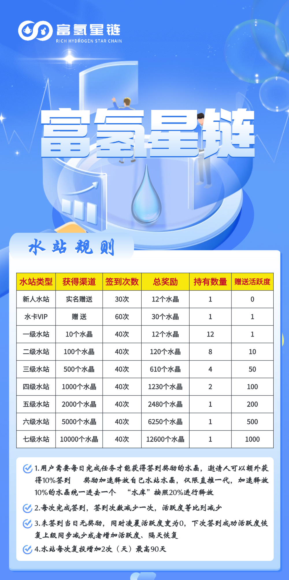 20250329024303434-富氢星链任务包