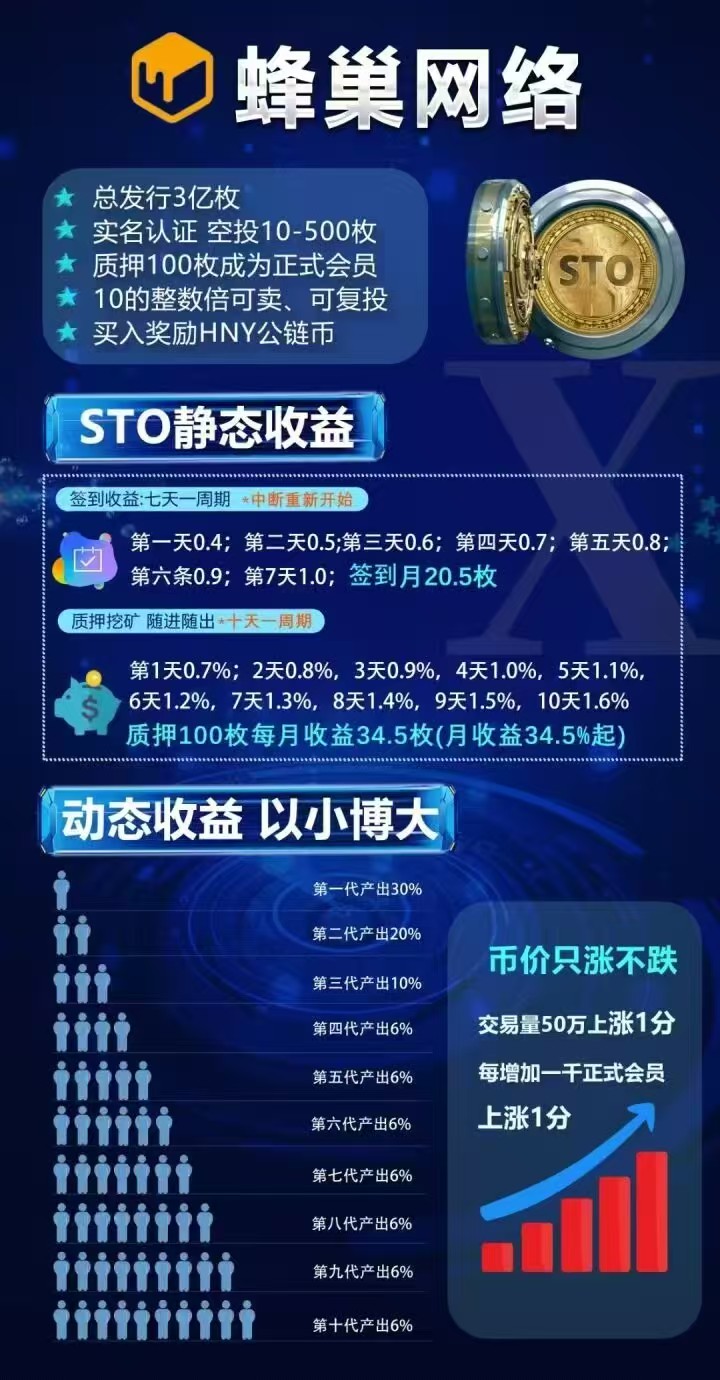 丰巢网络项目复利成就发财梦 - 首码项目网-首码项目网