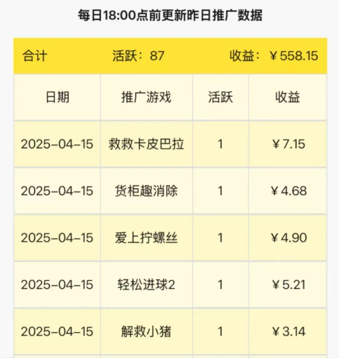 微信小游戏看广告 一天40+ - 首码项目网-首码项目网